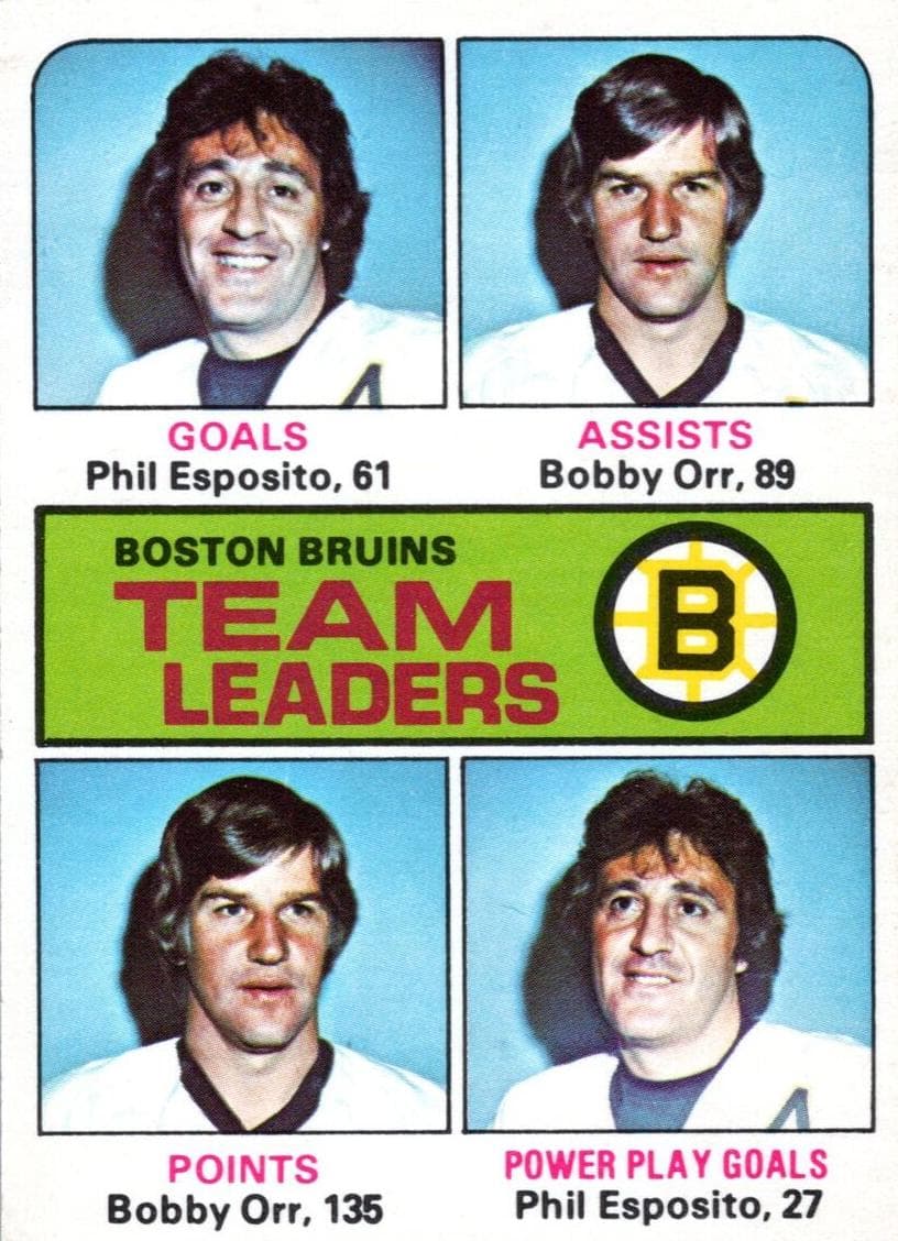 Bruins Team Leaders #314