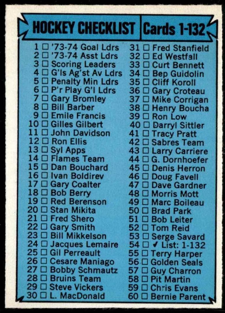 Checklist: 1-132 1974 topps O-Pee-Chee