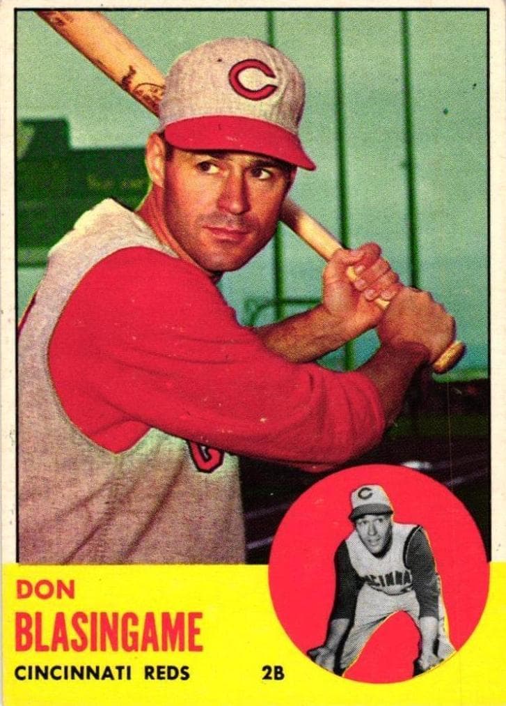 Minnesota Twins 1963 topps Topps