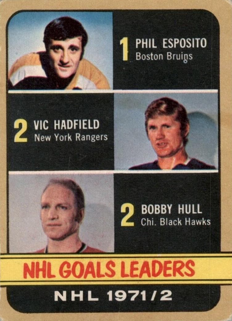 NHL Goals Leaders #272