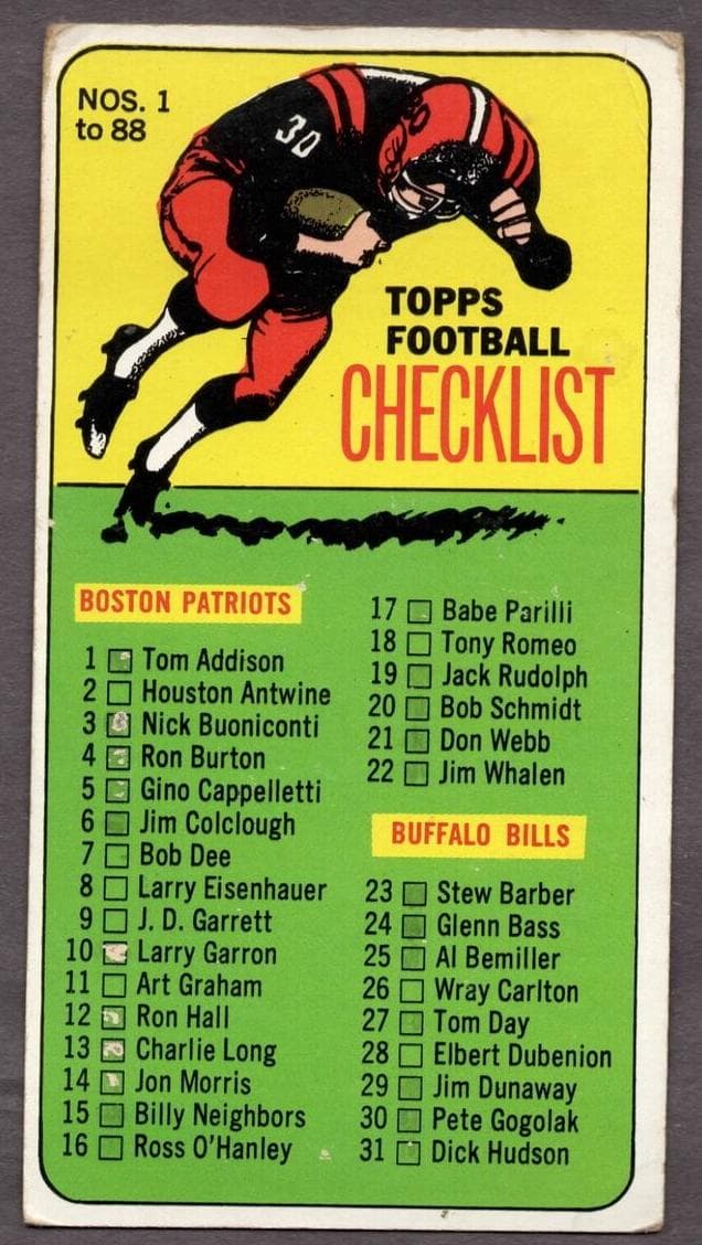Checklist 1-88 #87