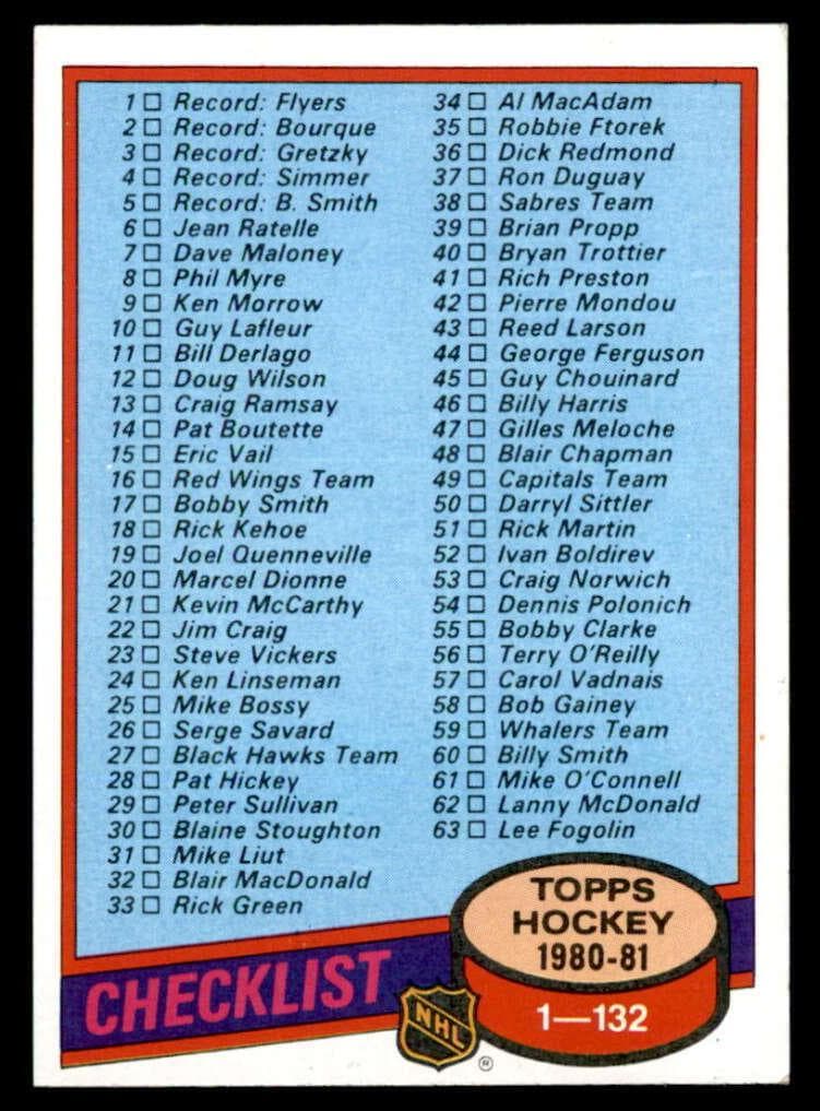 Checklist: 1-132 1980 topps Topps