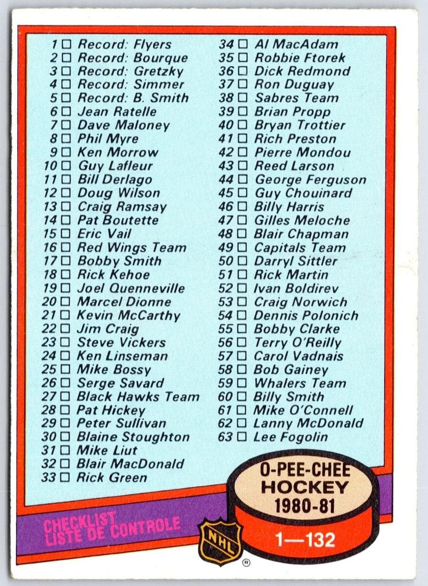 Checklist 1-132 1980 o-pee-chee