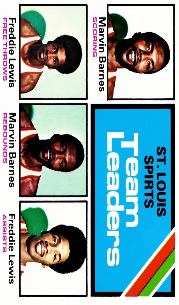 St. Louis Spirits Team Leaders (Marvin Barnes / Freddie Lewis) #283