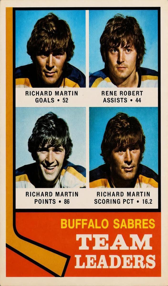 Buffalo Sabres Team Leaders (Richard Martin / Rene Robert) #42