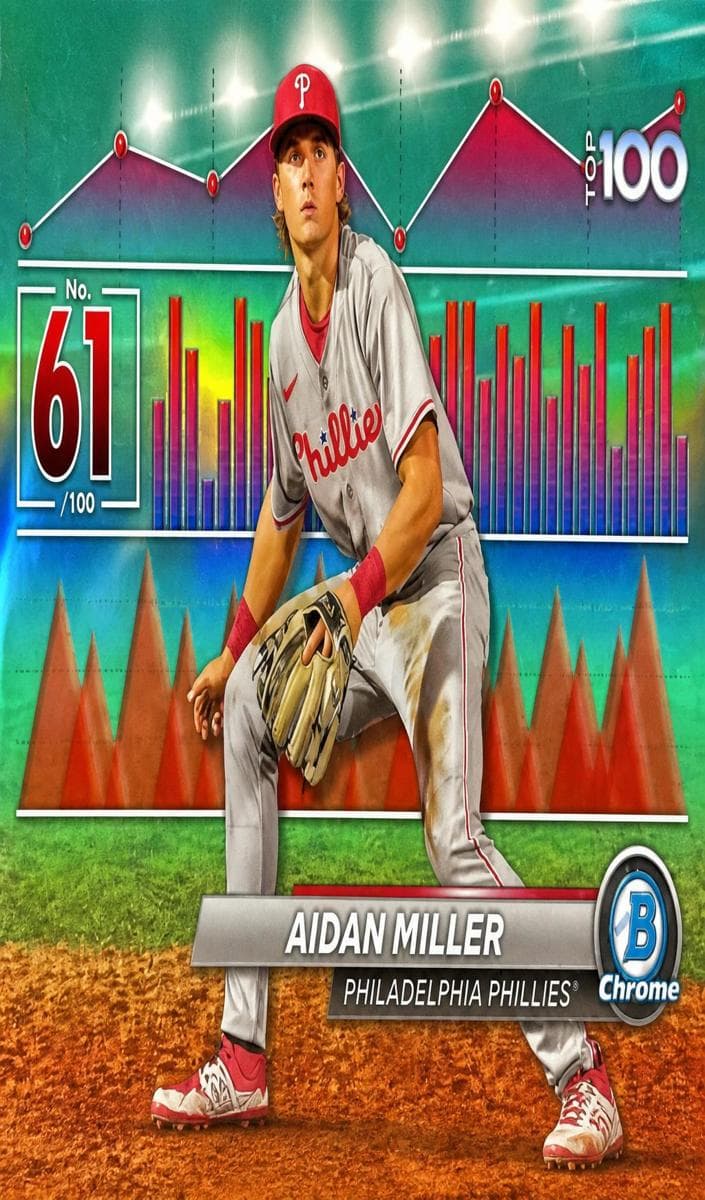 Aidan Miller 2024 bowman Bowman