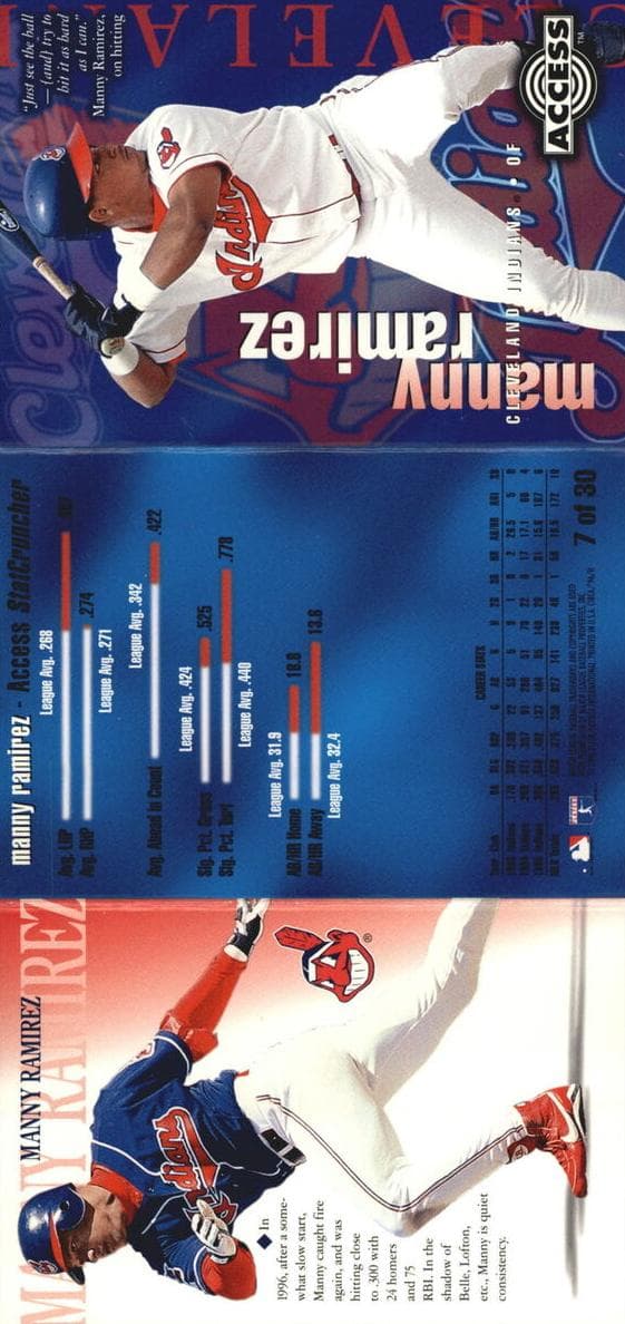 Manny Ramirez 1996 unknown Circa