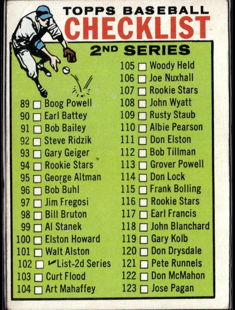 2nd Series Checklist: 89-176 1964 topps Topps