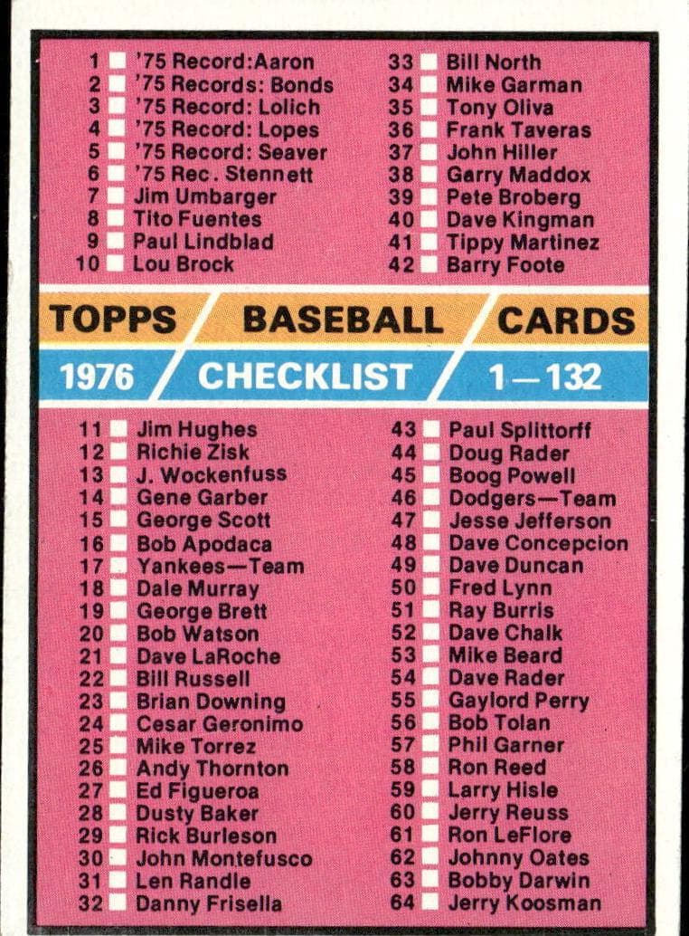 Checklist: 1-132 1976 topps Topps