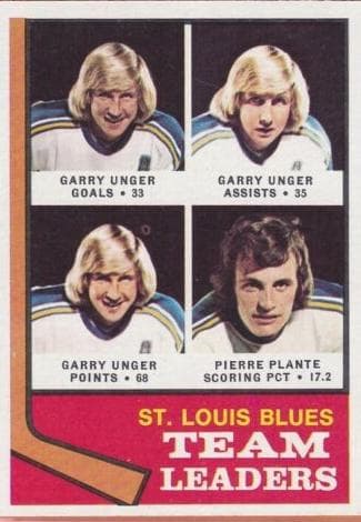 St. Louis Blues Team Leaders (Garry Unger / Pierre Plante) #197