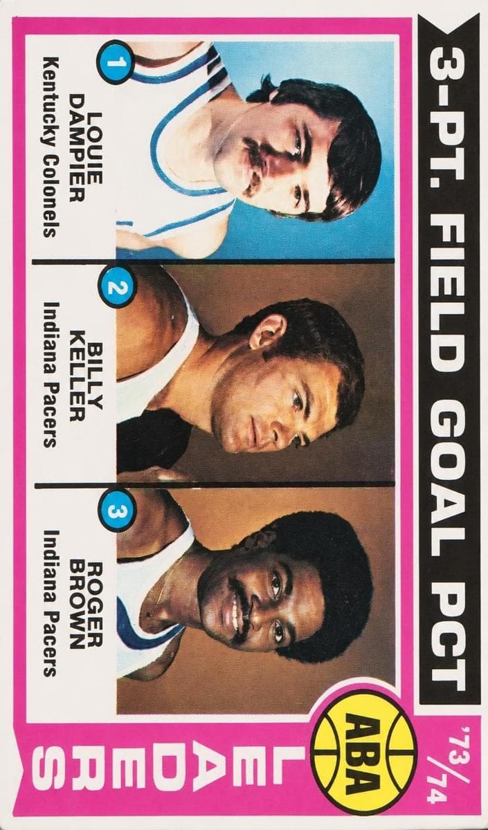 ABA '73-74 Three-Point Field Goal Leaders (Louie Dampier / Billy Keller / Roger Brown) 1974 topps Topps