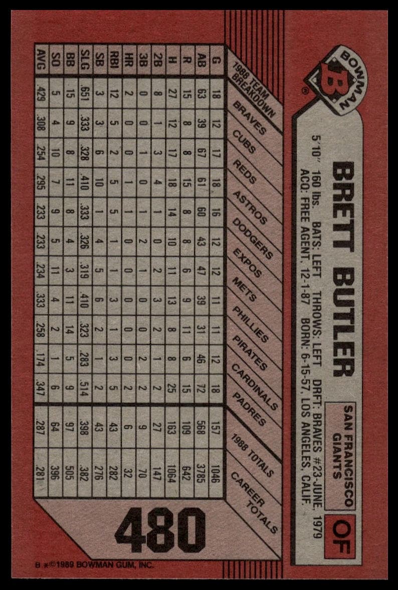 Brett Butler #480
