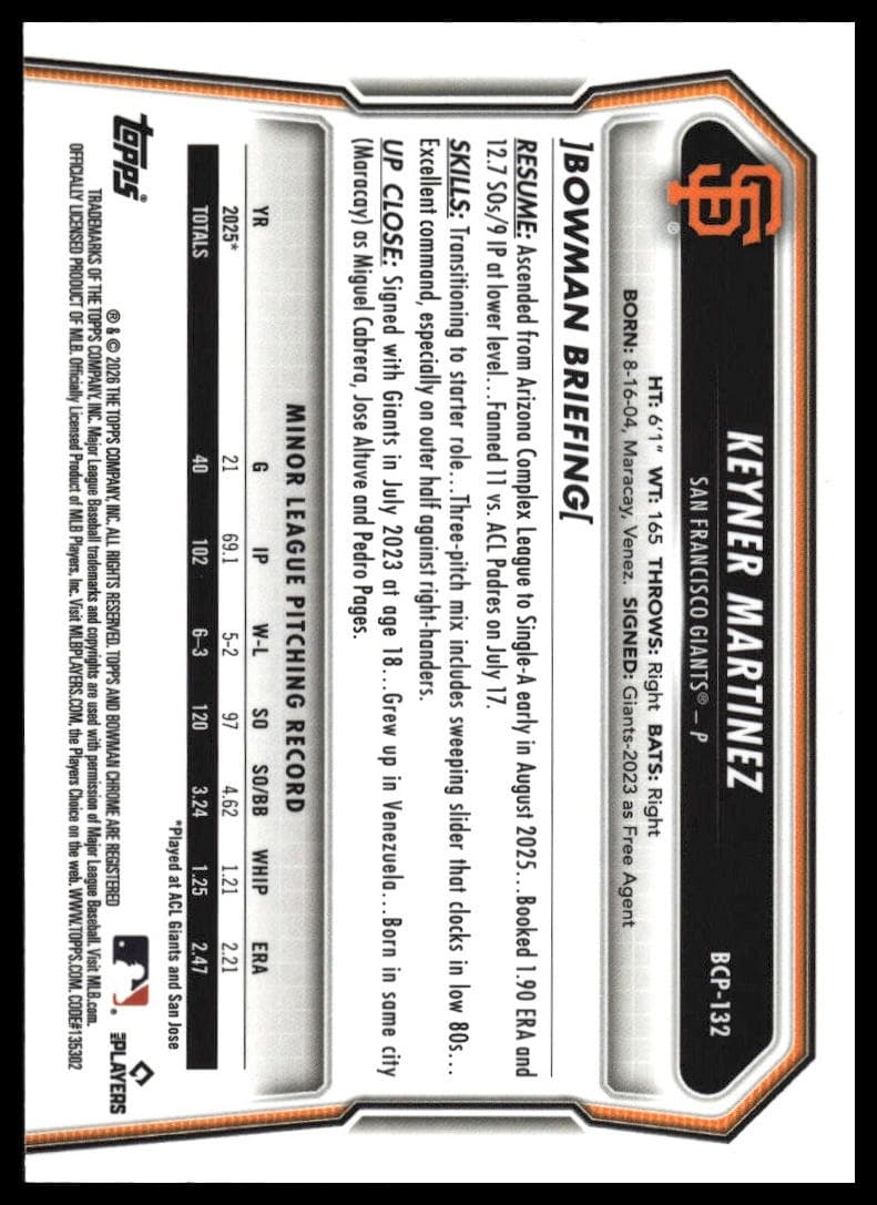 Keyner Martinez trading card