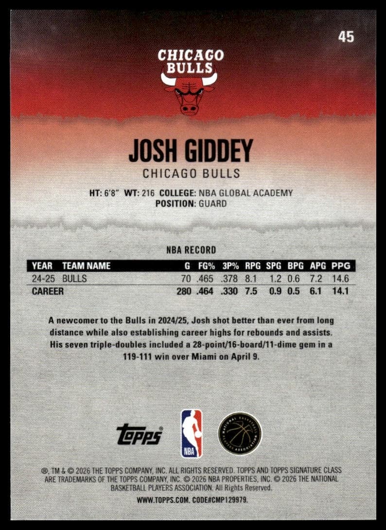 Josh Giddey 2025 topps Topps Signature Class