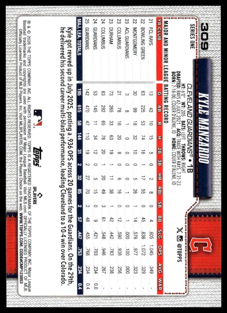 Kyle Manzardo #309