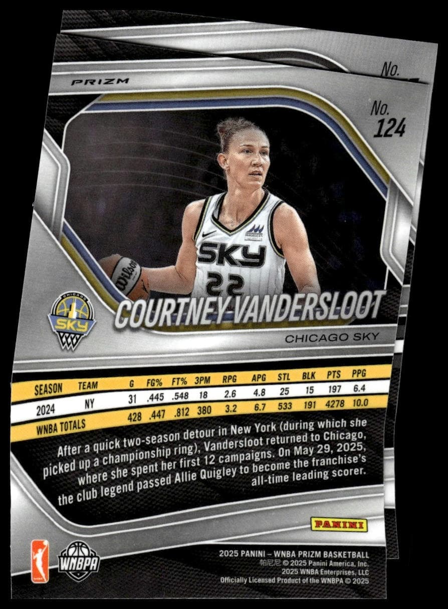 Jewell Loyd trading card