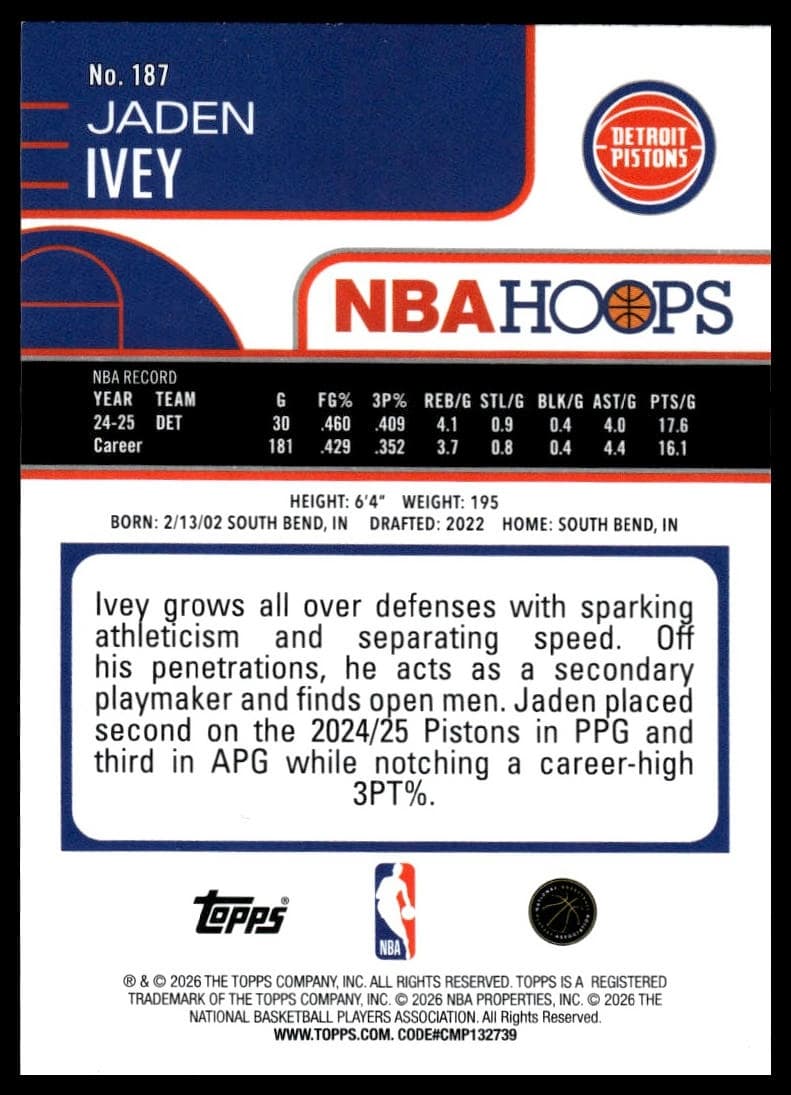 Jaden Ivey #187