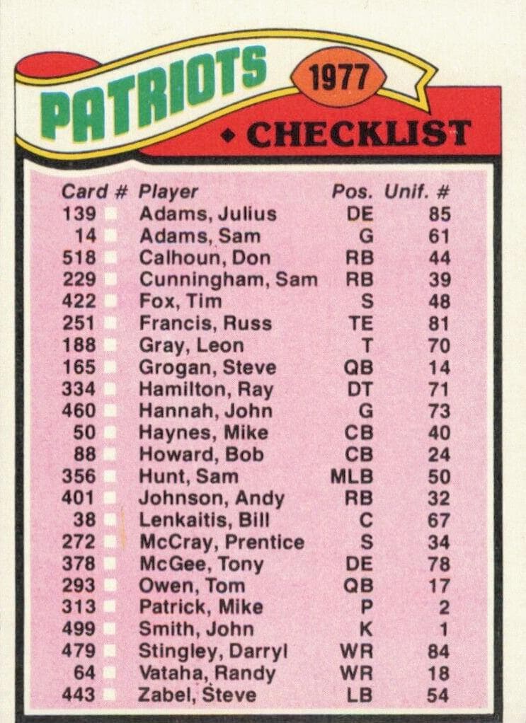 Patriots Checklist/Leaders #216