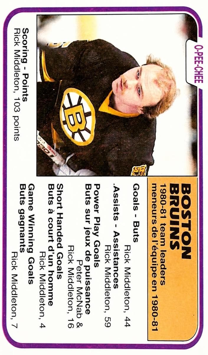 Bruins Team Leaders (Rick Middleton) #19
