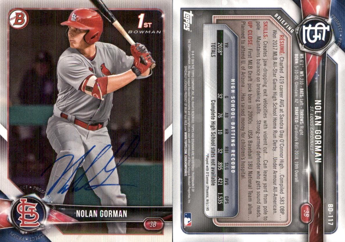 Nolan Gorman #CDA-NG