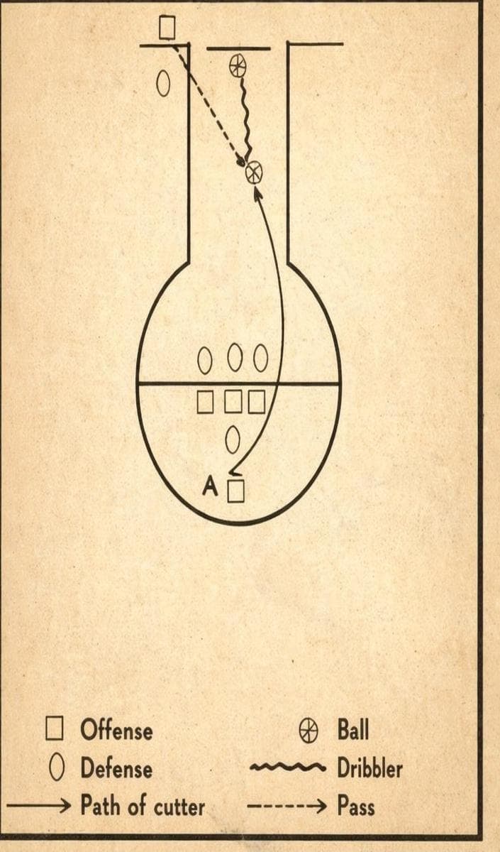 Out of Bounds Play #59