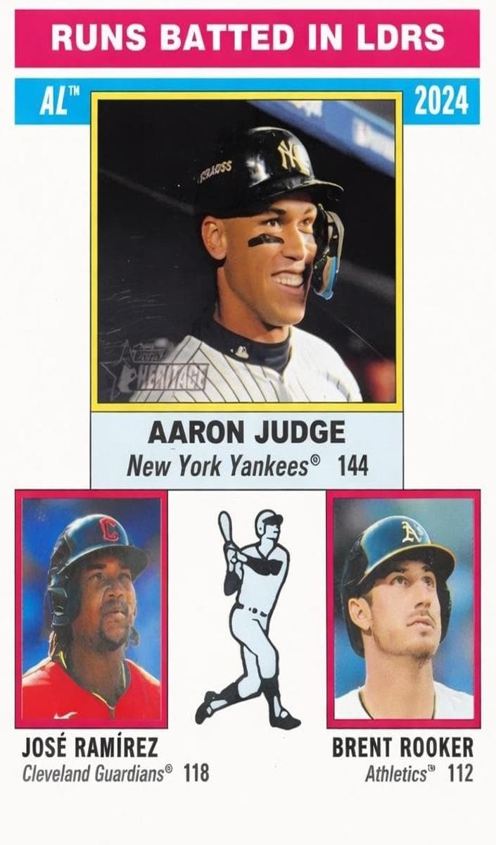 AL Runs Batted In LDRS (Brent Rooker / José Ramírez / Aaron Judge) #196