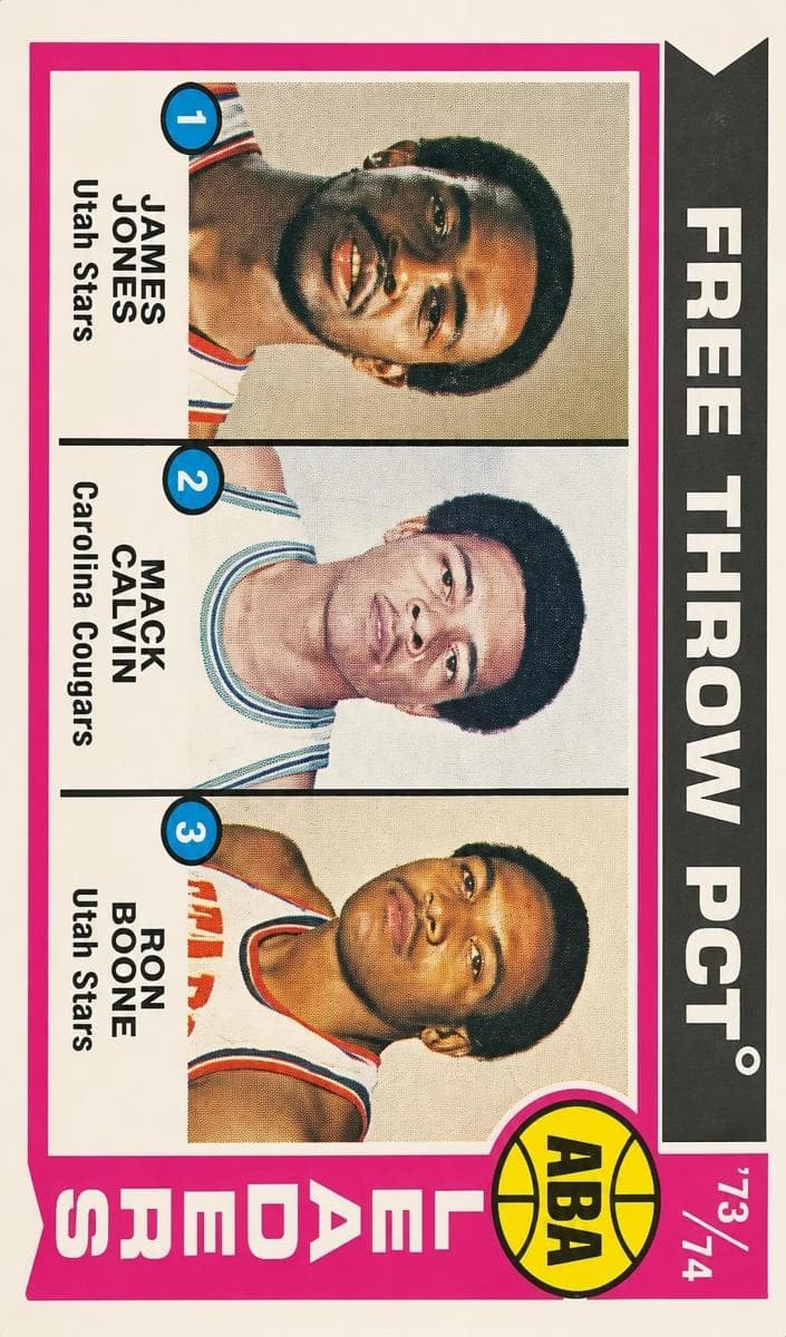 ABA '73-74 Free Throw Pct. Leaders (James Jones / Mack Calvin / Ron Boone) 1974 topps Topps