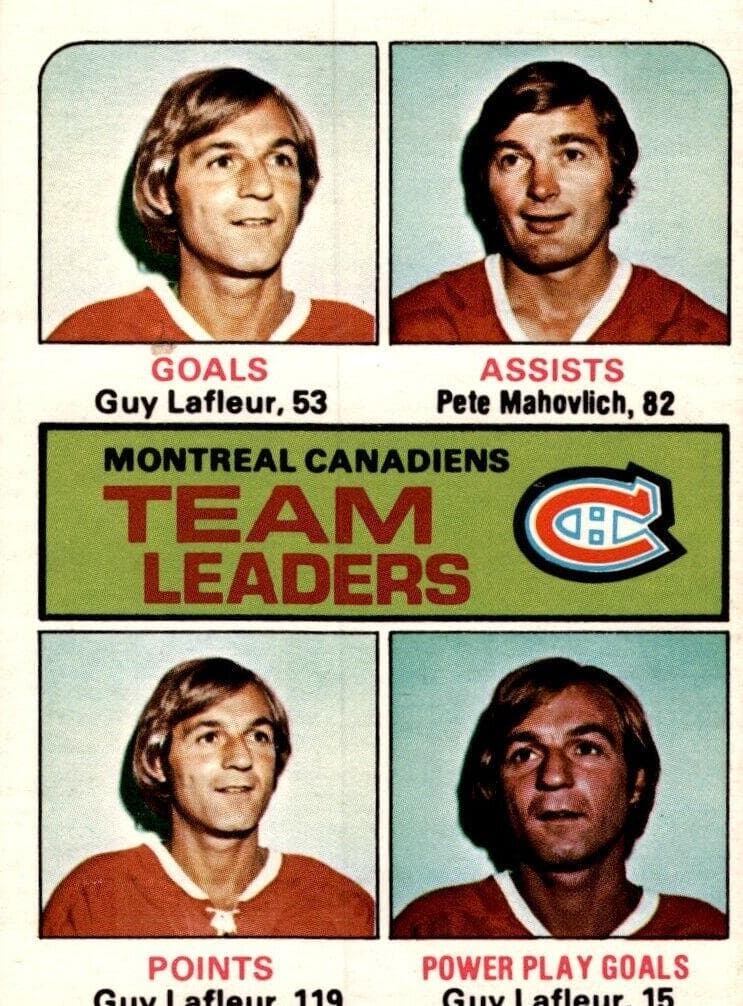 Canadiens Team Leaders #322