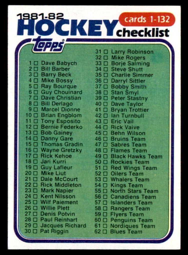 Checklist 1-132 1981 topps