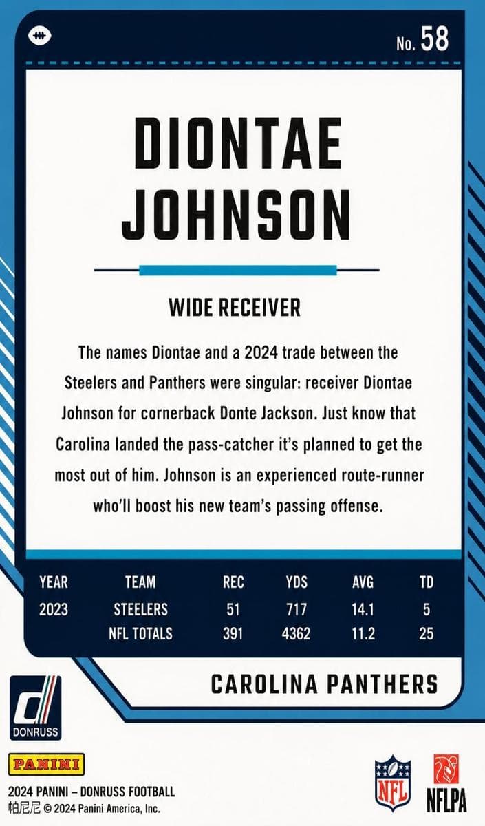 Javonte Williams 2024 panini Panini Donruss Optic