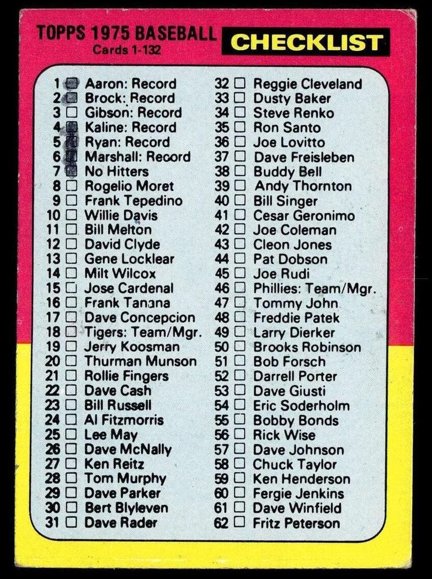 Checklist: 1-132 1975 topps Topps