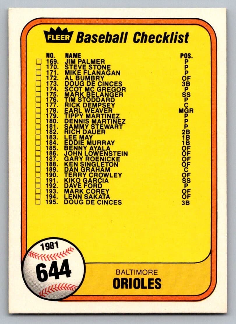 Checklist 1981 Fleer 1981 Fleer