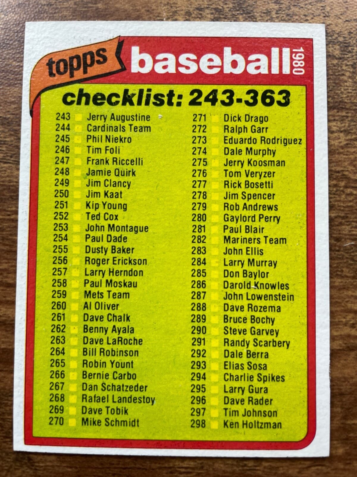 Baseball Checklist 1980 Topps 1980 Topps