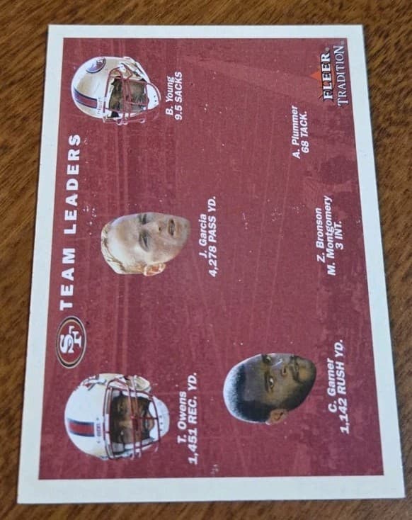 Team Leaders Checklist 2001 Fleer