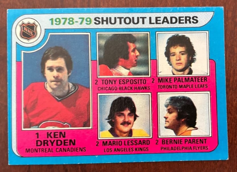 Shutout Leaders Ken 1979 Topps 1979 Topps