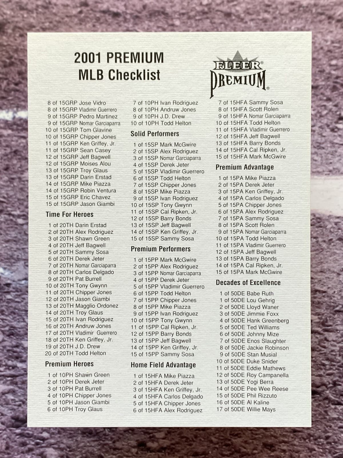 Premium Checklist Inserts 2001 Fleer 2001 Fleer
