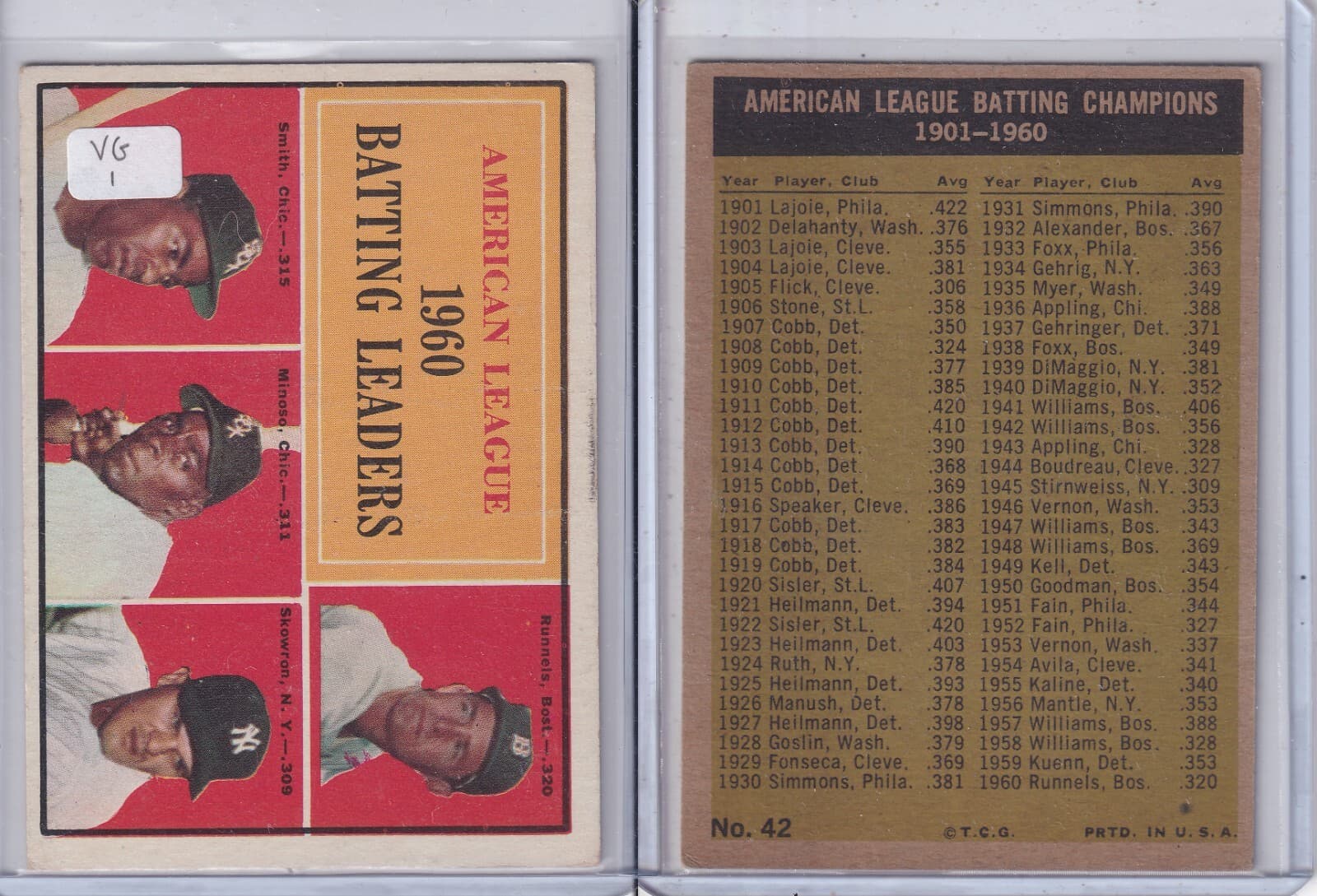 Skowron League Leaders 1961 Topps