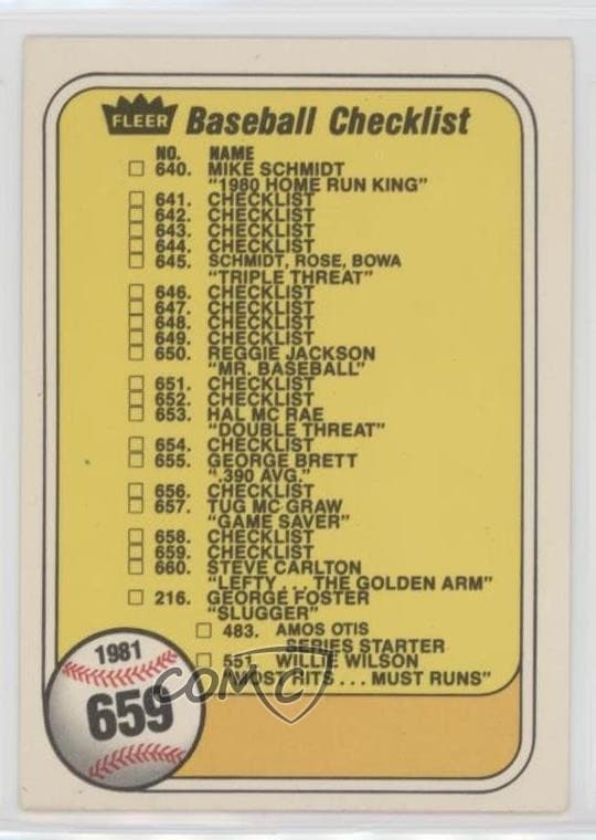 Last Number 1981 Fleer 1981 Fleer