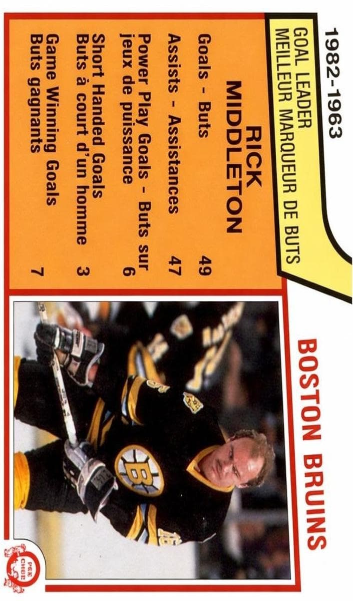 Rick Middleton 1983 topps O-Pee-Chee