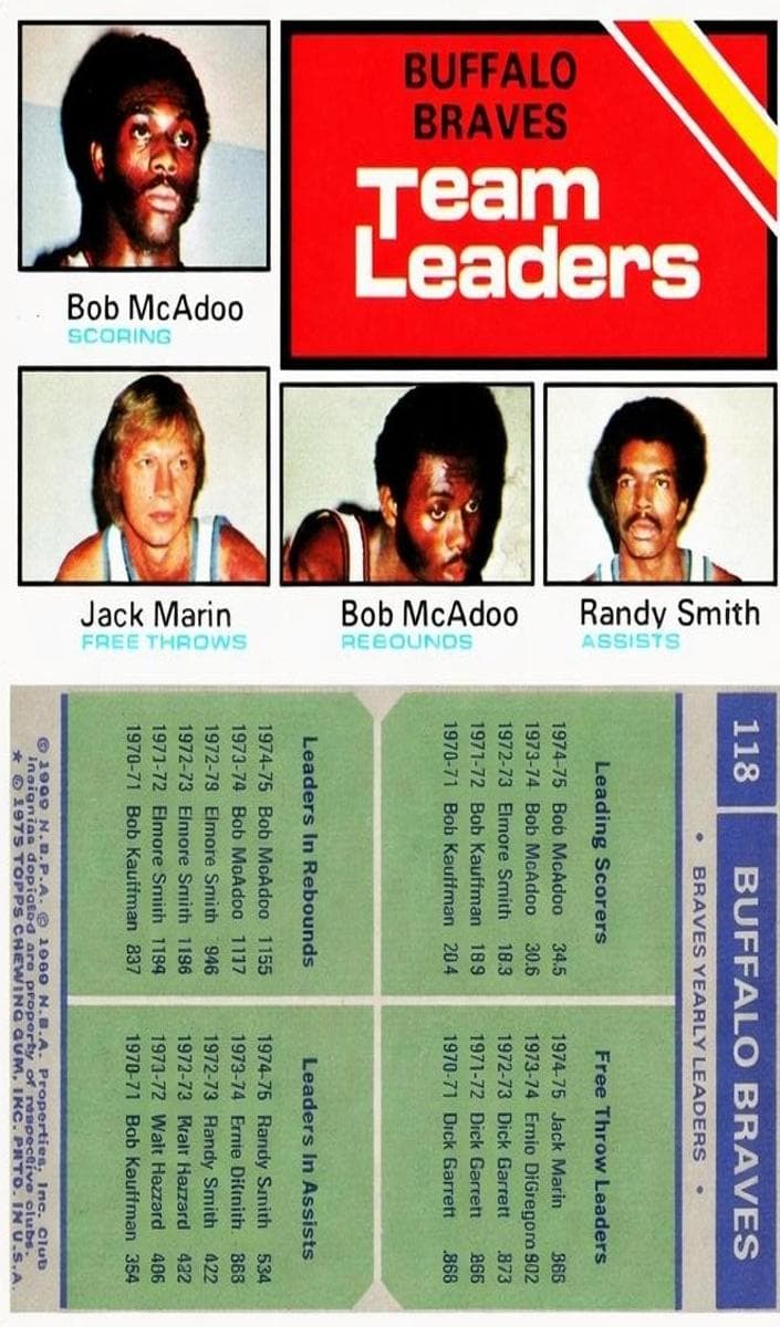 Buffalo Braves Team Leaders (Bob McAdoo / Jack Marin / Randy Smith) #118