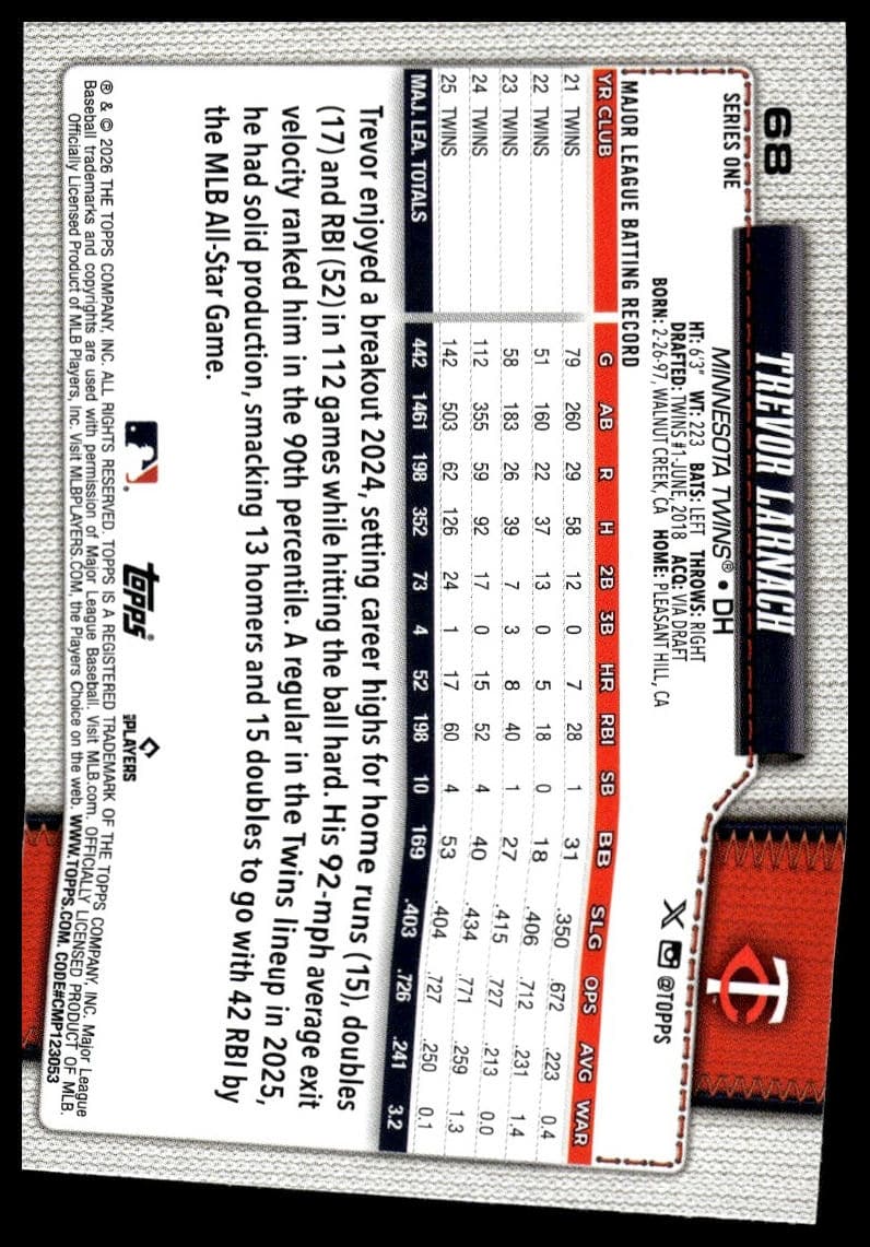 Trevor Larnach #68