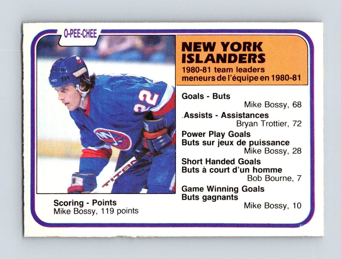 Islanders Team Leaders 1981 O-Pee-Chee 1981 O-Pee-Chee