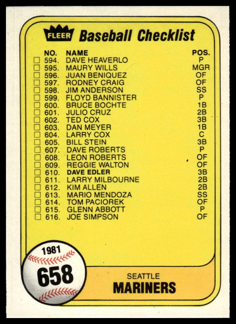 Checklist: Brewers / Cardinals 1981 Fleer 1981 Fleer