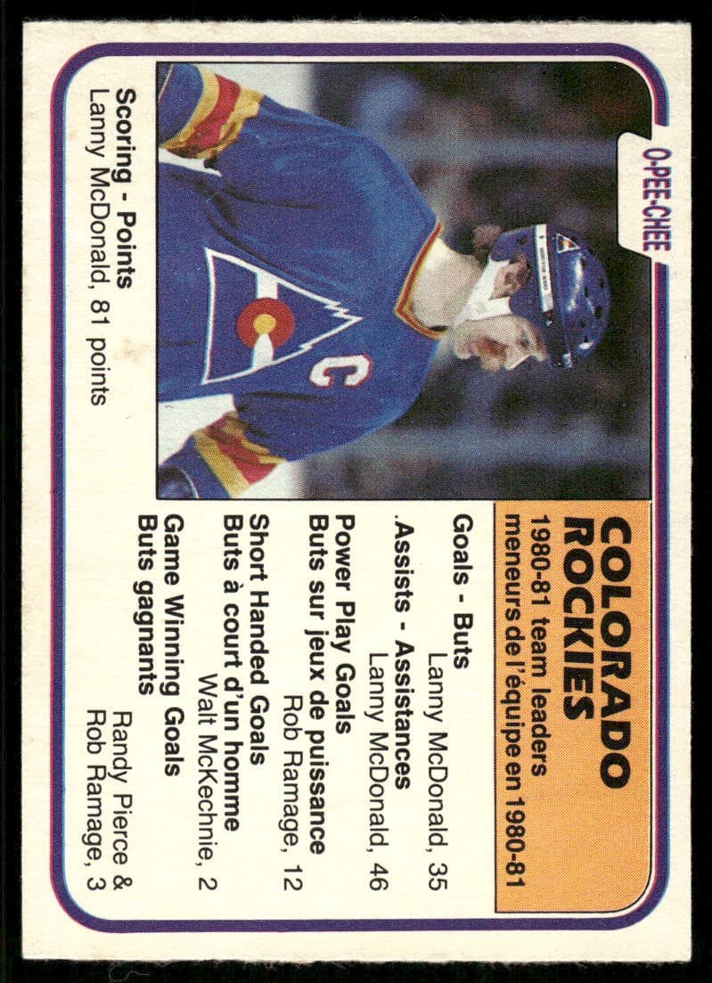 Rockies Team Leaders 1981 O-Pee-Chee 1981 O-Pee-Chee