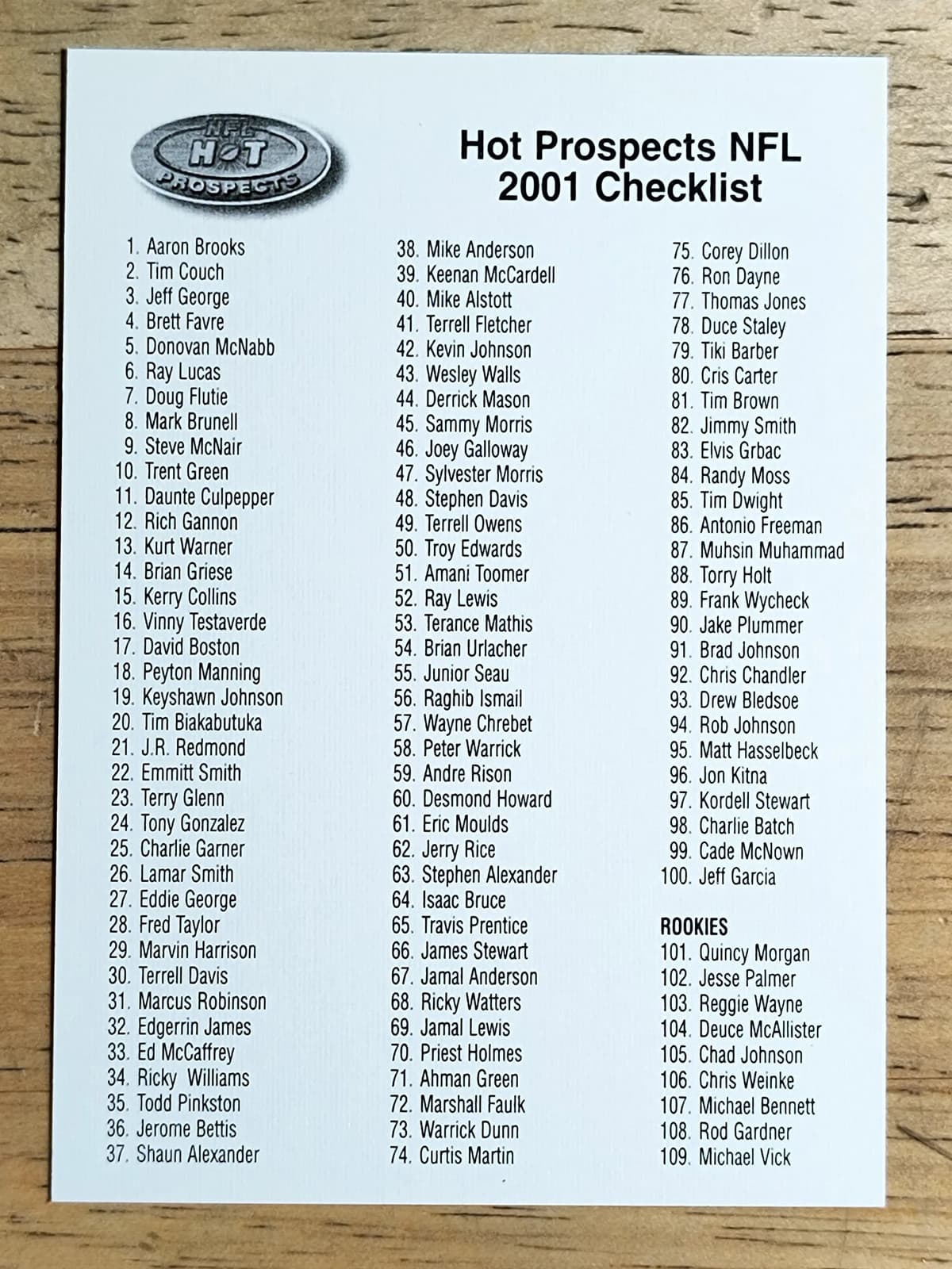 Hot Prospects Checklist 2001 Unknown